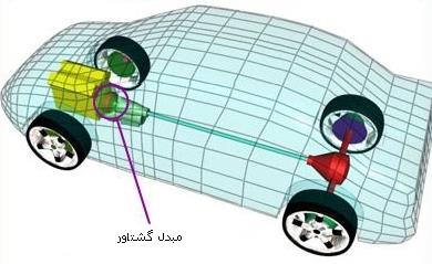 مبدل گشتاور مبدل گشتاور